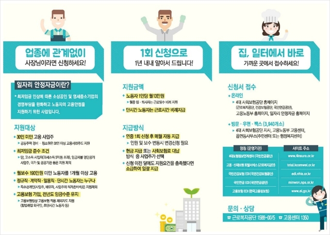 최저임금 해결사, 일자리 안정자금 지원 확대 위해 근로복지공단, 국민은행, 우리은행 손 잡아