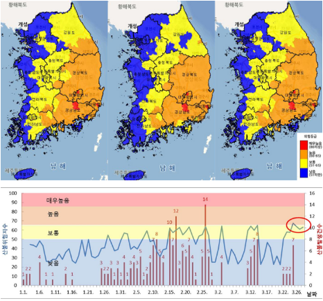 이번 주 산불발생 위험 급상승, 특별한 주의 필요