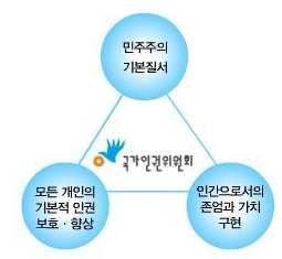시사토크 여성진행 10%, 3기 방통심의위원 전원 남성… 성 불균형 심각