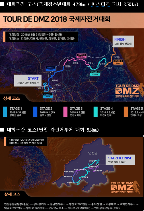 ‘평화 넘어 미래로’ Tour de DMZ 국제자전거대회 31일 개막