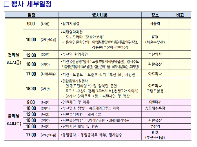 전쟁에서 평화로, 분단에서 통일로...피란열차 부산도착(8.17) 후 통일을 향해 U턴(8.18)