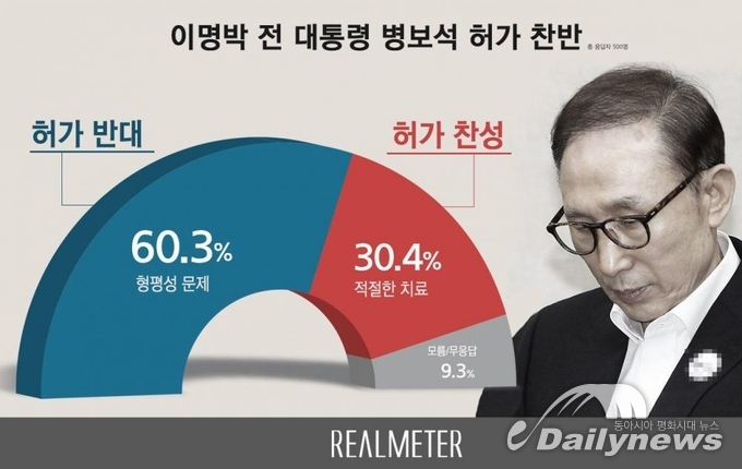 이명박 병보석 허가될까? 6일 결정