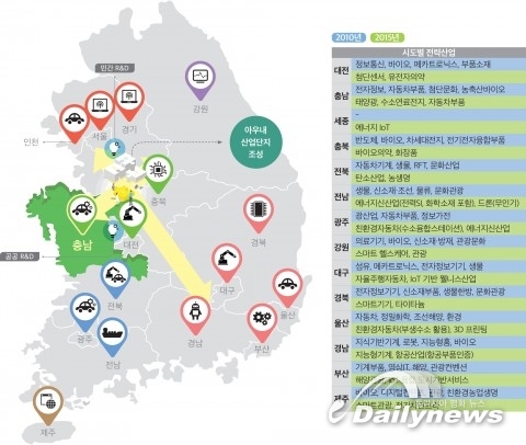 충남연구원, ‘일본 의존형 산업구조 탈피를 위한 아우내 어게인!’ 충남리포트 발간