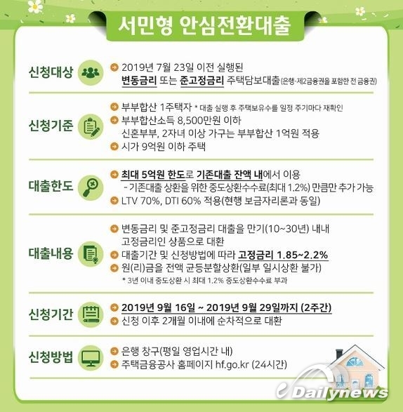 연 1%대 금리 서민형 안심전환대출 9월 16일 출시