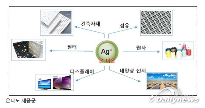 4차 산업혁명 시대 첨단소재 그래핀, 은나노 국제표준 선점