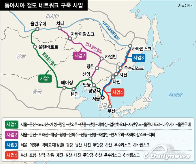 동아시아 철도 공동체의 미래 비전은?