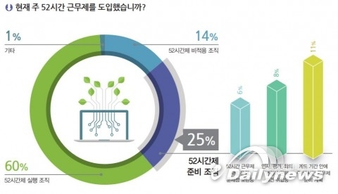 Poly, ‘52시간 근무제가 가져온 회의 방식 변화’에 대한 설문조사 결과 발표