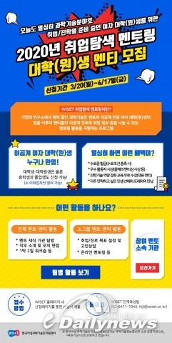 WISET, ‘취업탐색 멘토링’ 이공계 여대학생·대학원생 멘티 210명 모집