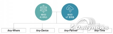 삼성물산, 인공지능·사물인터넷 결합한 ‘래미안 A.IoT 플랫폼’ 개발