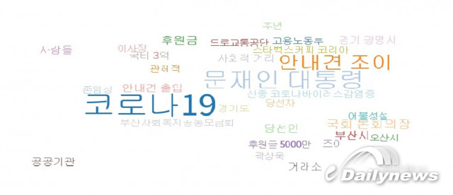 장애인먼저실천운동본부, 제21대 국회의원 선거·제40회 ‘장애인의 날’ 기획모니터 결과 발표