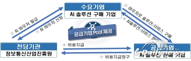 AI 기업 오드컨셉, 중소규모 패션 이커머스 생존 위해 상생 협력 강화