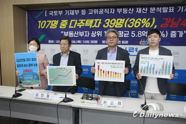 경실련 “국토부·기재부 등 부동산 관련 고위공직자 36% 다주택자”