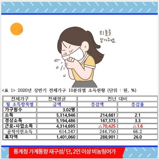 재난지원금, 부자들이 더 많이 받아갔다
