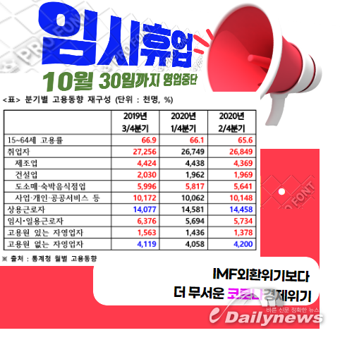 [카드뉴스]재난지원금, 부자들이 더 많이 받아 간 근거를 공개합니다