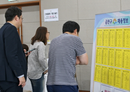 금천구, 코로나19 극복 희망일자리 3차 사업 추진