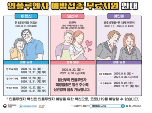 증평군, 독감 무료 예방접종 실시