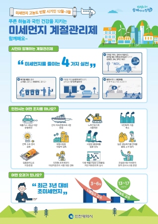 인천광역시, 미세먼지 계절관리제 강력 시행