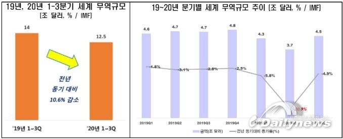 中, 글로벌 경제 코로나19로 영향력 확대