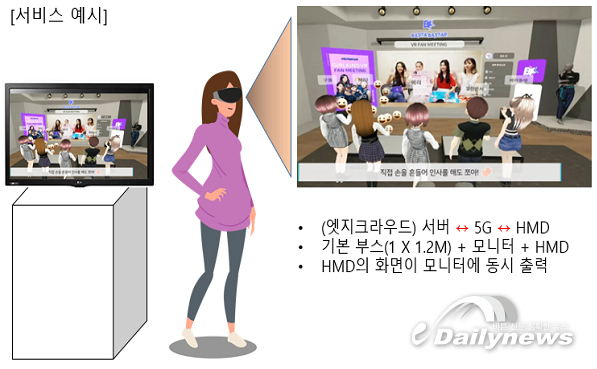 중기부, 스타트업 전용 ‘5G 밀리미터파’ 테스트베드 구축