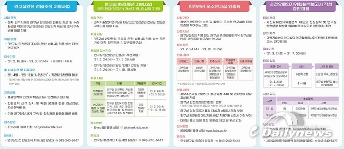 안전한 연구환경 전방위 지원…우수연구실 인증제 등 시행