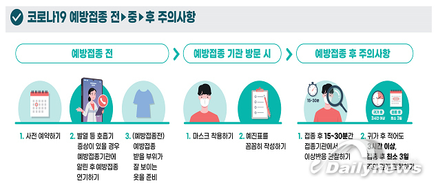 질병청 “백신 접종 전 알레르기 병력 등 예진표에 자세히 기록해야”