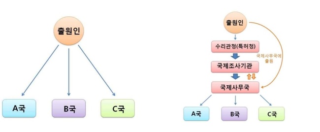 한국, 11년만에 국제특허출원 세계 4위 탈환…사상 최초 2만건 돌파