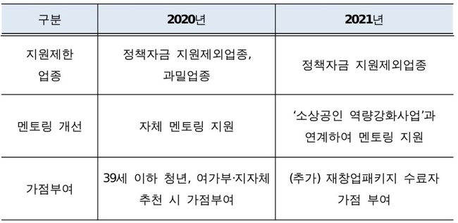 중기부, 생활 속 아이디어 창업자에 최대 2000만원 지원