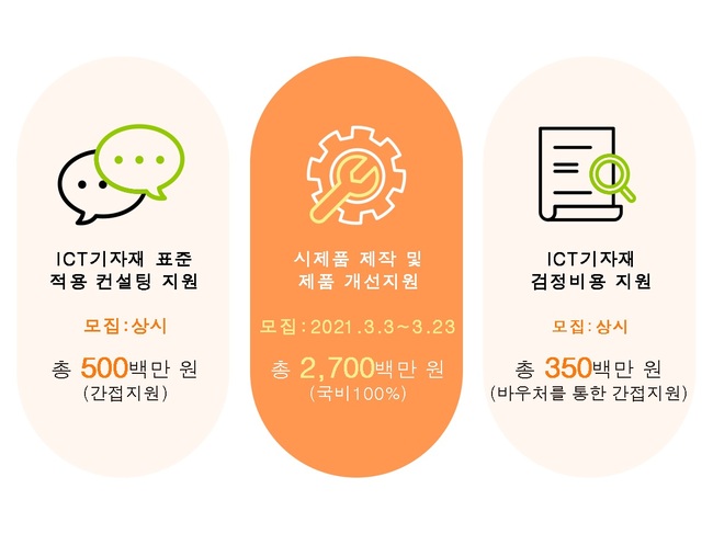 농식품부, 스마트팜 정보통신기술 기자재 국가표준 적용 확대…최대 5000만원 지원