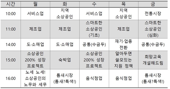 중기부, `소상공인 온라인 실시간 교육` 확대 운영