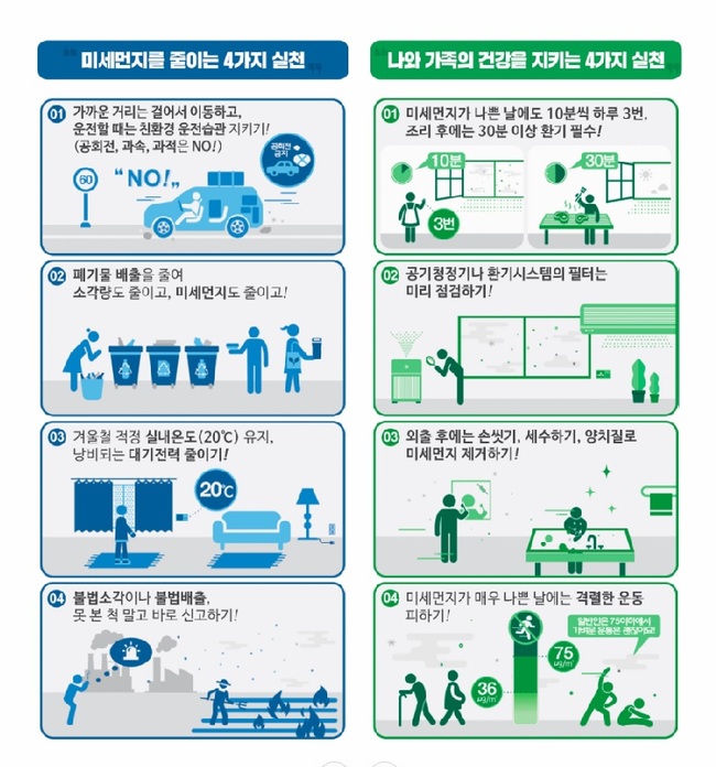 환경부, 서울·인천·경기 수도권 초미세먼지 위기경보 발령
