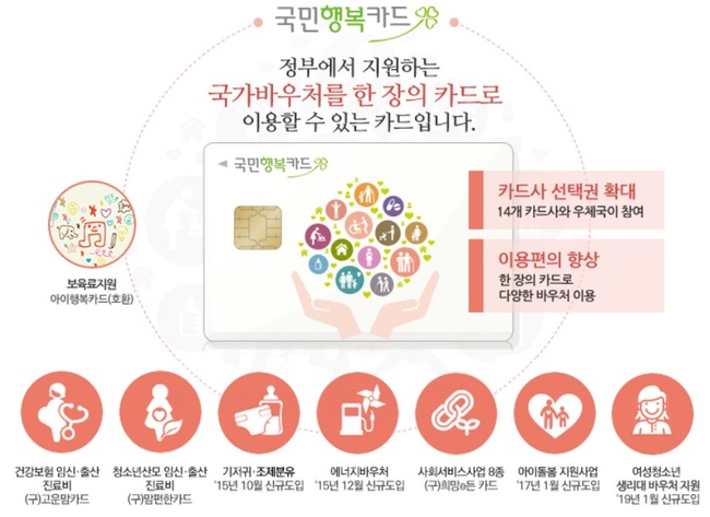 복지부, 임신·출산 진료비·보육료 지원 한번에…`국민행복카드` 통합