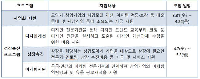 중기부, 창업 3~7년 540개 기업에 최대 3억원 지원