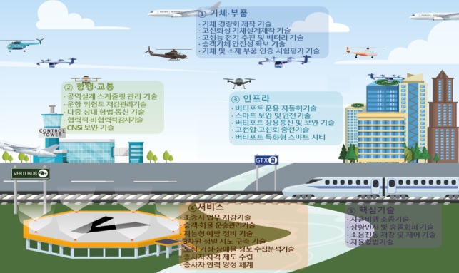국토부, `드론택시` UAM 2025년 상용화… 2035년 서울→대구 간다