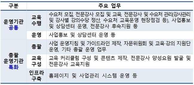 과기정통부, 디지털 전환 지원 사업 추진... 운영기관 3곳 공모
