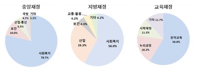 국민권익위, 공공재정지급금 부정청구 5만 3000여건 적발…453억원 환수