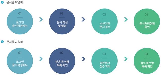 공정위, 온라인 기업결합 간이신고 활성화 방안 추진