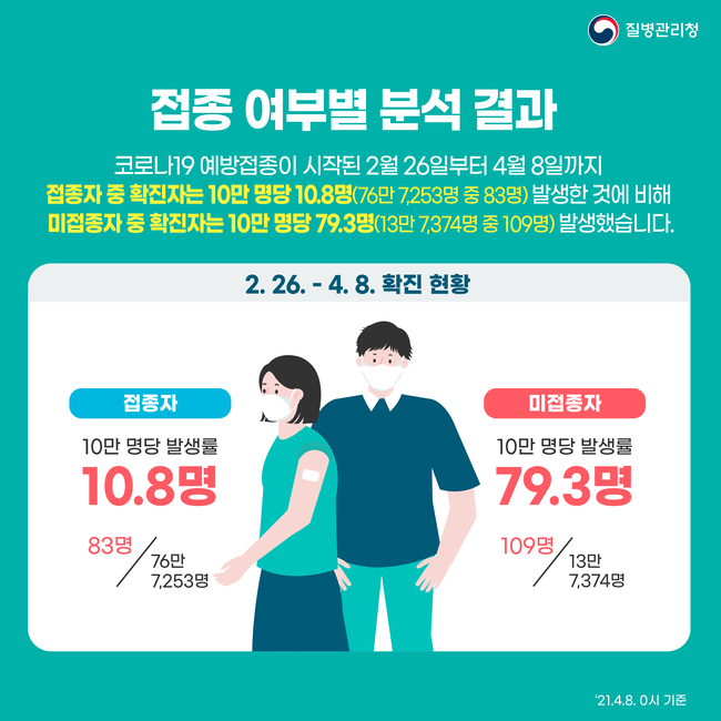 코로나19 신규 확진자 549명…이틀 연속 500명대