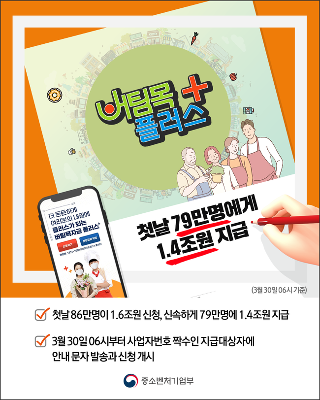 중기부, 오늘부터 3주간 소상공인 `버팀목자금 플러스` 확인지급