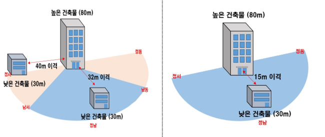 국토부, 아파트 동간 거리 좁힐 수 있다…건축법 시행령 개정