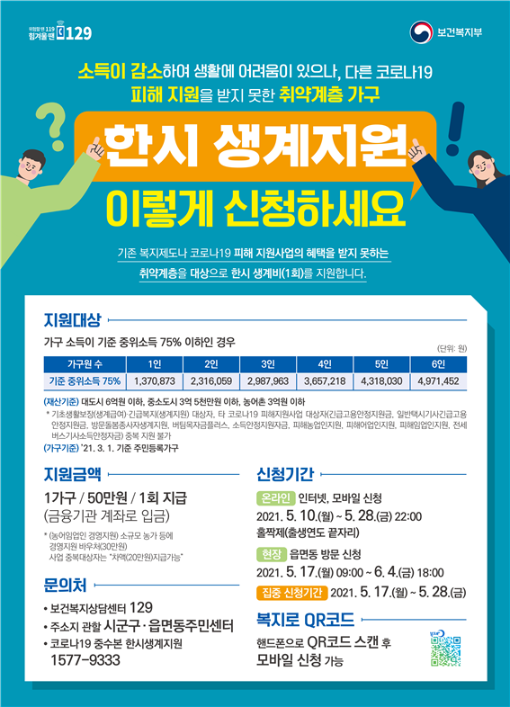 복지부, 저소득층 가구당 50만원 한시생계지원금 신청