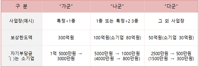환경부, 환경책임보험 요율 개정…무사고 할인율 도입 등 혜택 확대