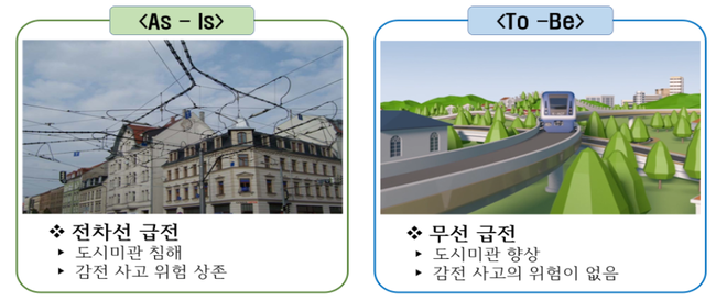 국토부, 한국형 철도 `무선급전기술` 국제표준 제정 추진