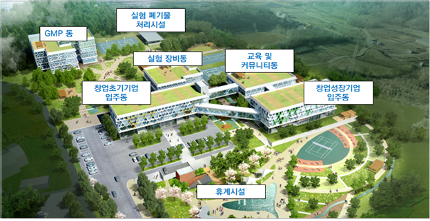 중기부, 한국의 `모더나` 육성…K-바이오 랩허브 후보지 모집