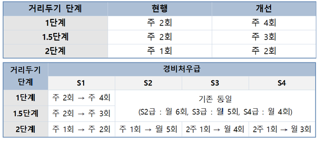 법무부, 코로나 확진자 한 달째 0…수용자 접견 제한 완화