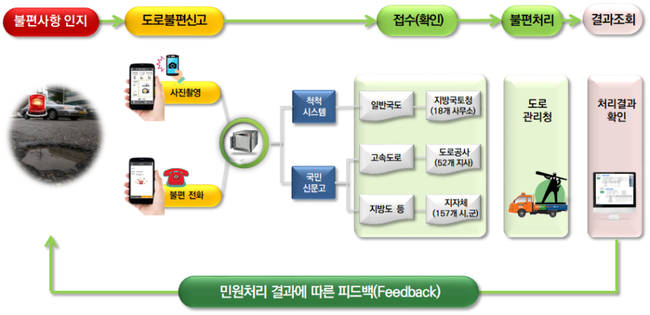 국토부, `도로안전 국민참여단` 모집…지역별 총 250명 선발