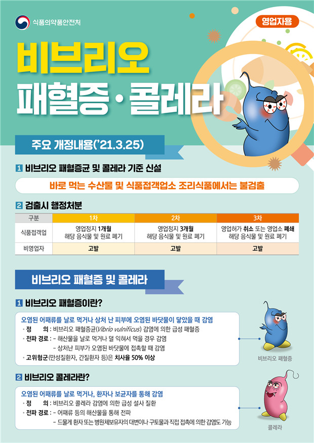 정부, 여름철 수산물 비브리오균 주의보…위생·안전관리 실시
