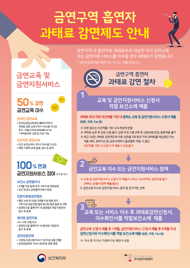 복지부, 금연교육 받으면 `흡연 과태료 감면’ 시행 1년간 5393명 혜택