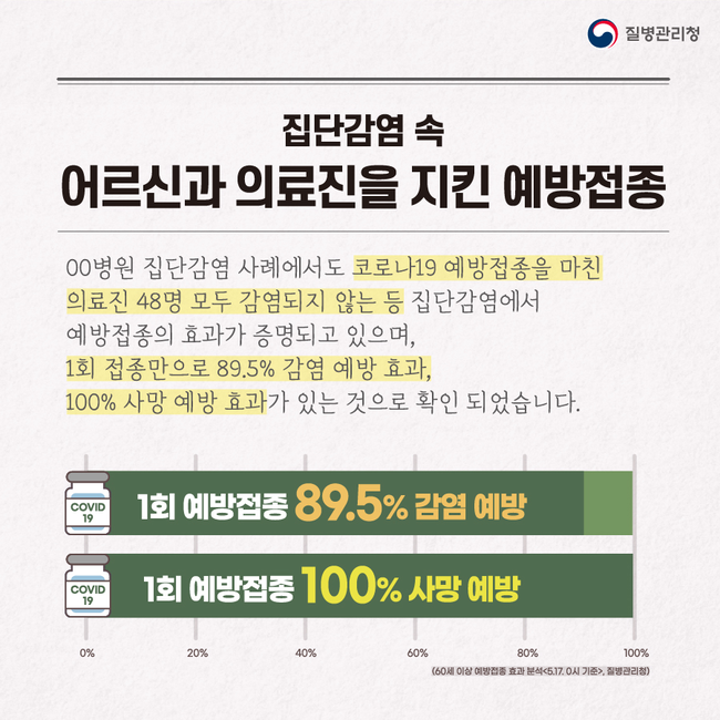 코로나19 신규 확진자 485명…엿새 만에 400명대