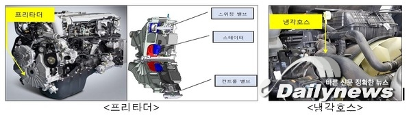국토부 "만트럭 덤프트럭 '냉각호스 등 결함' 1868대 리콜"