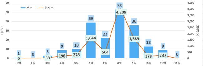 식약처, 여름철 `병원성대장균` 식중독 주의 당부